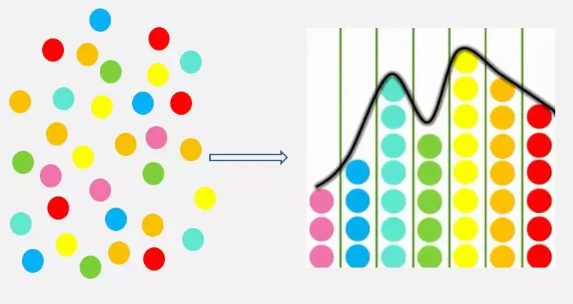 Why are the color temperatures of various lights different?