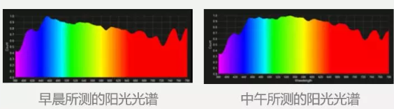 Why are the color temperatures of various lights different?