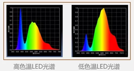 Why are the color temperatures of various lights different?