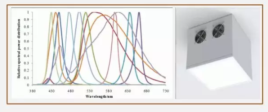 Why are the color temperatures of various lights different?