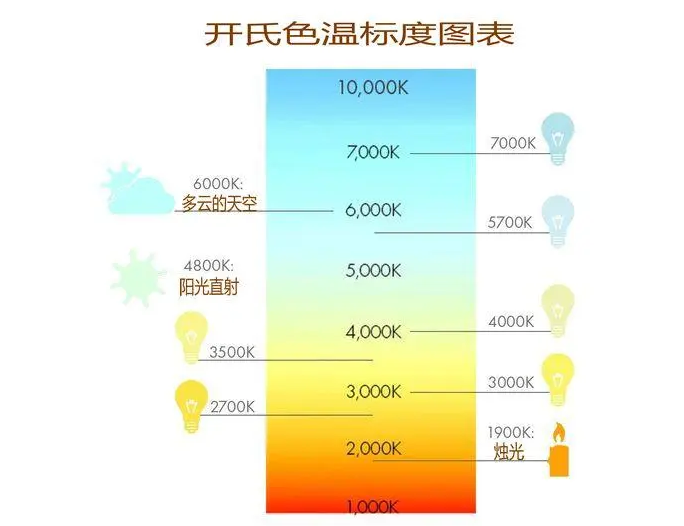 The whole house lighting design strategy