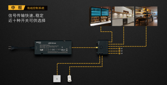 Cabinet power supply