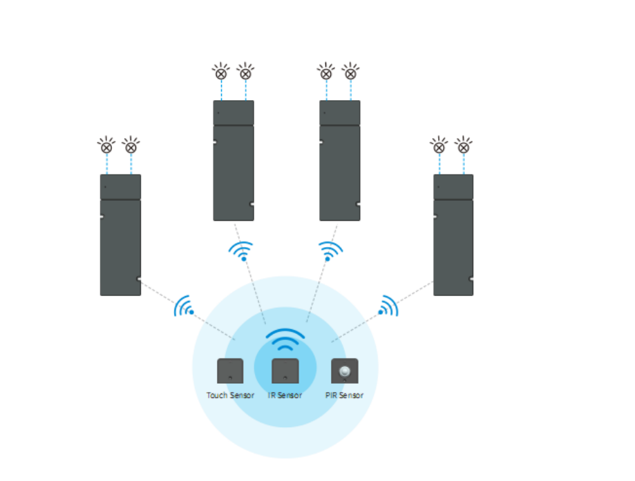 How does the intelligent lighting control system control the lights