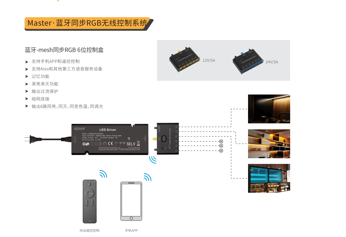 Intelligent lighting control technology, 