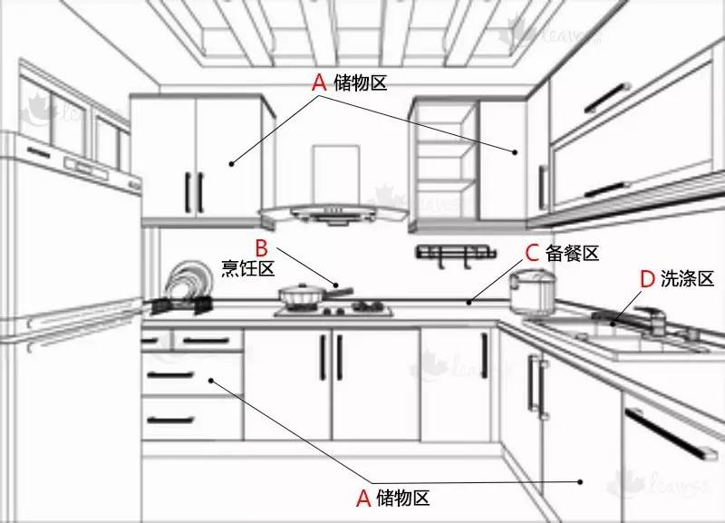 Which kind of induction cabinet light is best to install in the kitchen