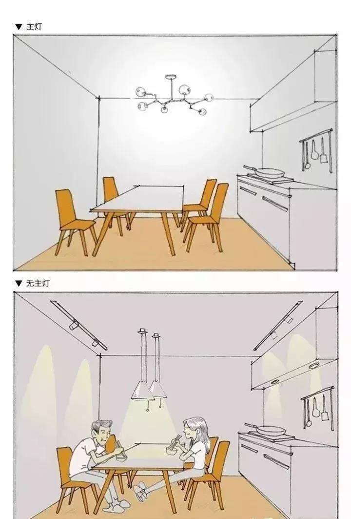 Chairman of Jedver Cabinet Lighting: No main lighting, like a symphony of light (Figure 3)